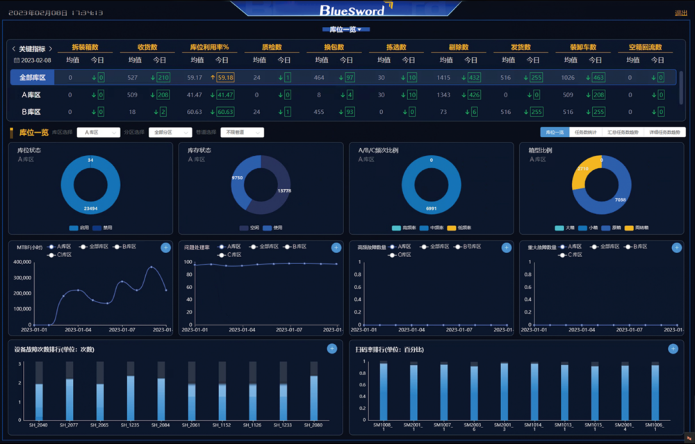 4 蘭劍數(shù)字孿生智能物流平臺(tái).png